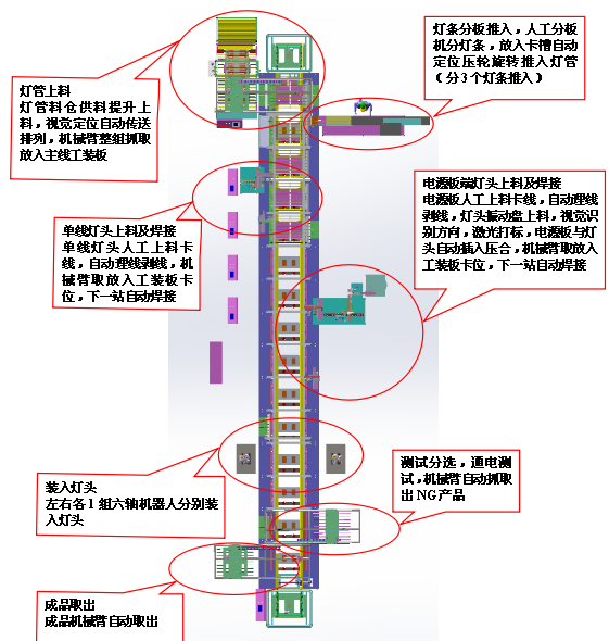 LED灯条全茄子视频APP网站流程图
