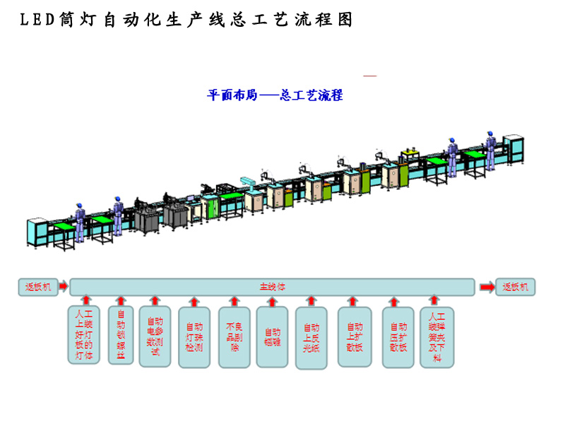 LED筒灯茄子视频在线下载工艺流程.jpg
